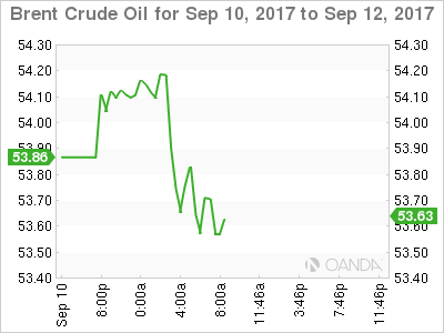 Brent Crude Chart