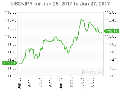USD/JPY Chart For Jun 26 - 27, 2017