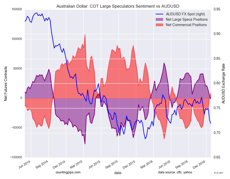 Australian Dollar