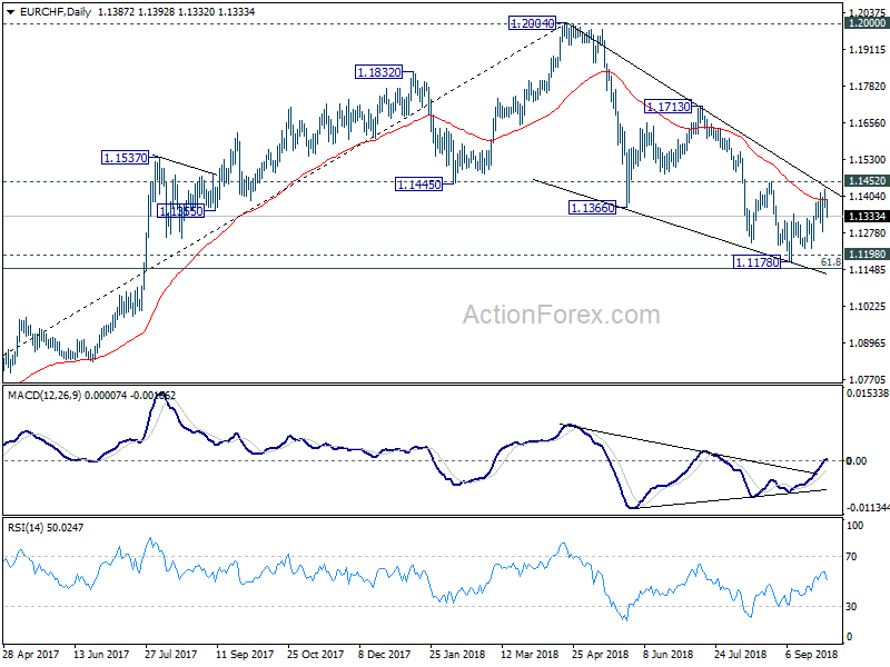 EUR/CHF