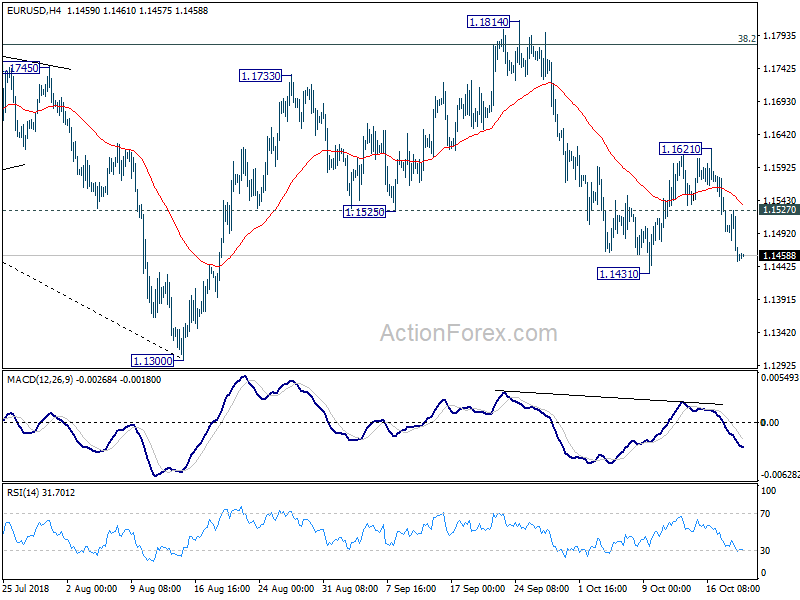 EUR/USD