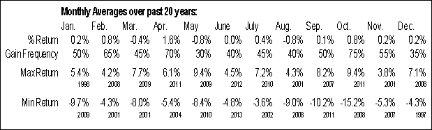 FUTURE_AD1 Monthly Averages