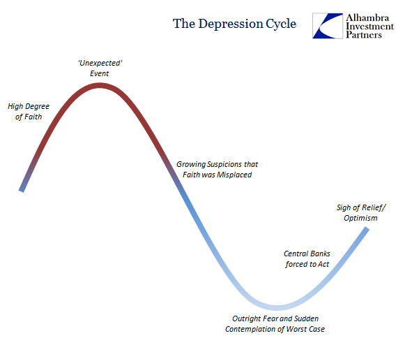 The Depression Cycle