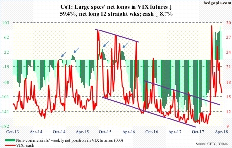 VIX futures