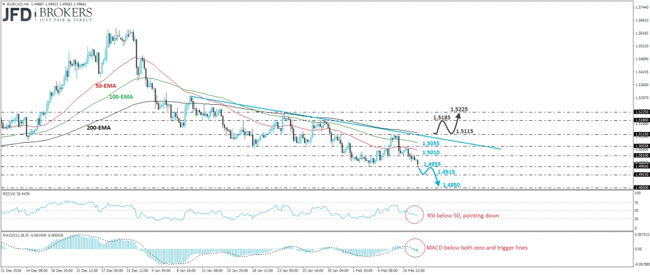 EUR/CAD