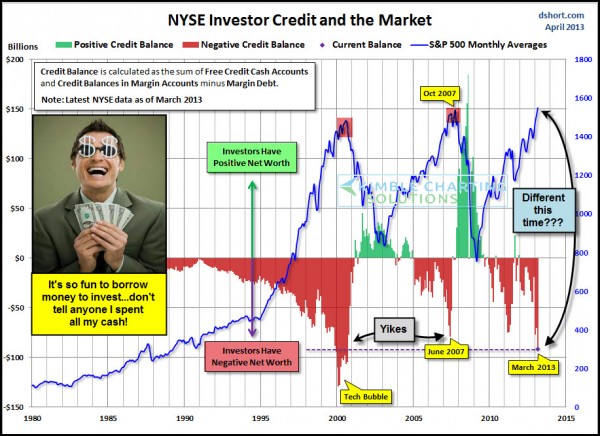 NYSE Investor Credit and the Market