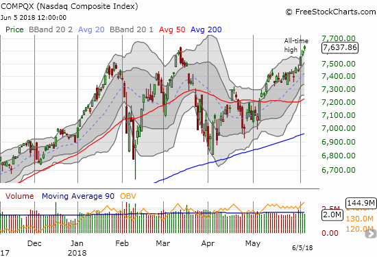 NASDAQ 