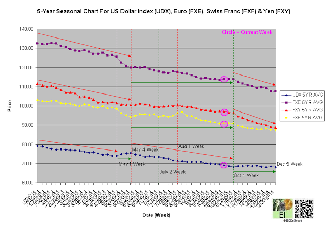 Chart 5