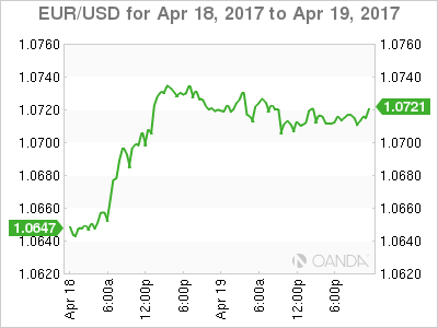 EUR/USD Apr 18 - 19, 2017