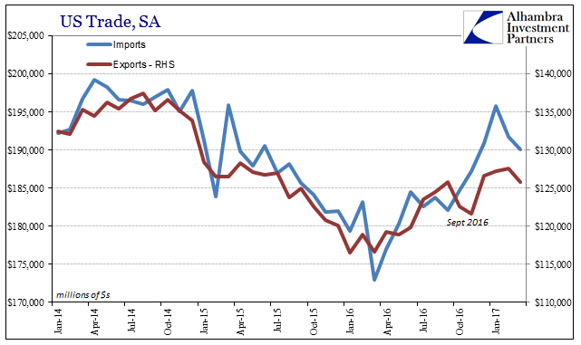 US trade, SA