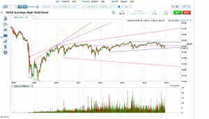 JNK is Legal for a Downward Breakout 