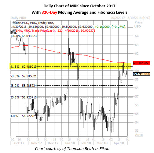 Mrk Daily Chart April 30 