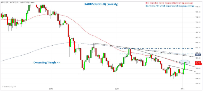 Gold Reaches First Target, Potential Short-Term Pullback Now Possible ...
