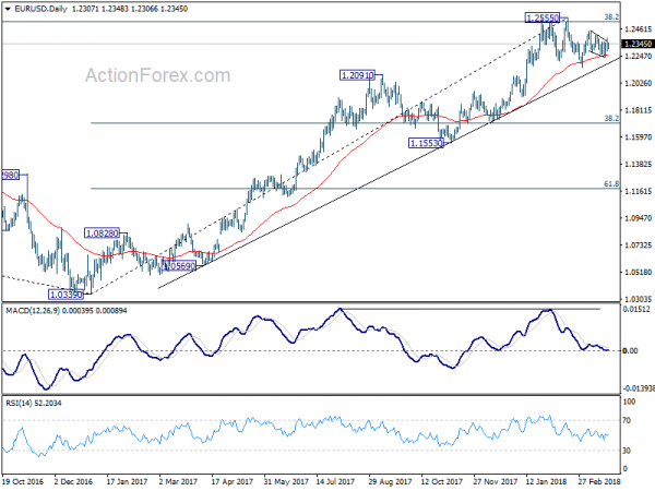 EUR/USD Daily Chart