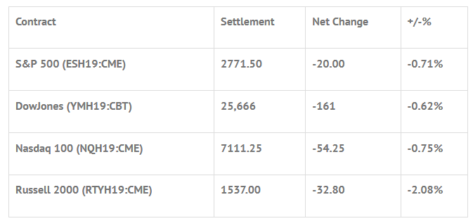 Index Futures