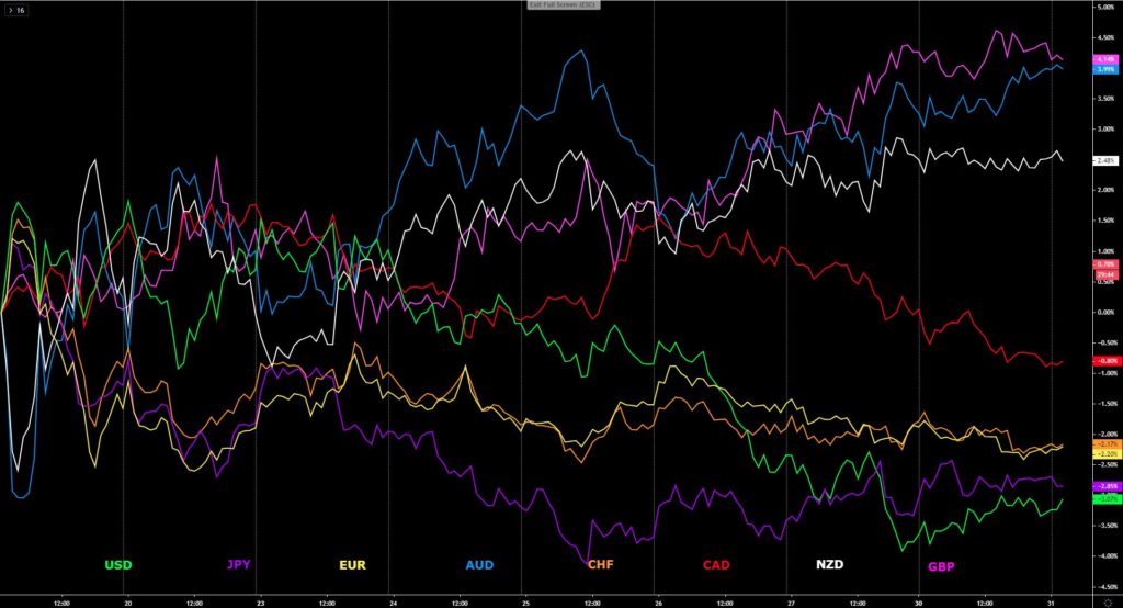 FX Overview