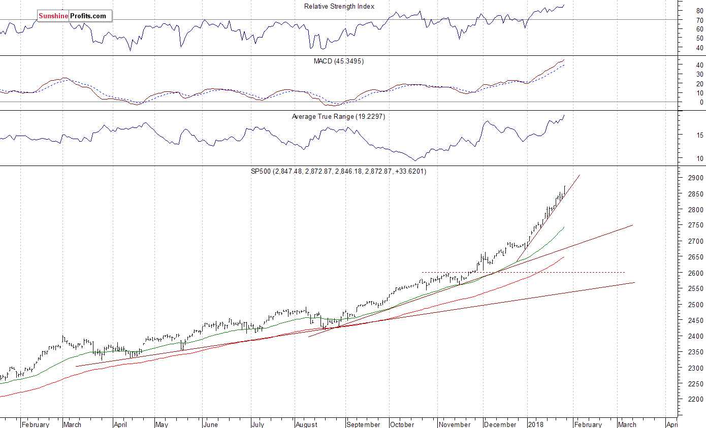 Chart 1