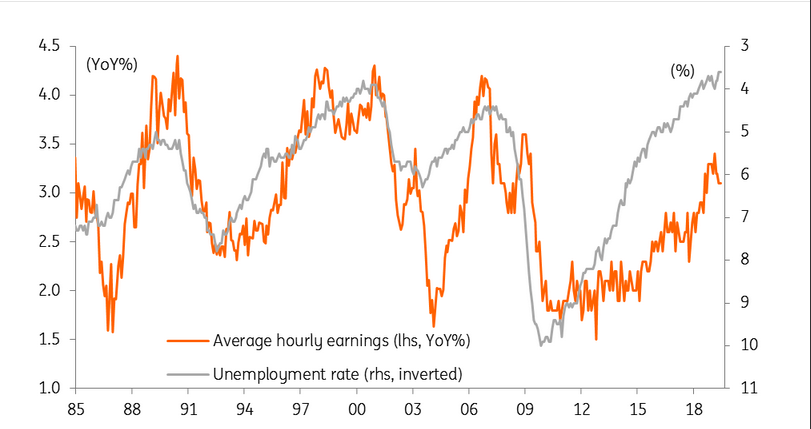 Pay Rates Have Been Slowing