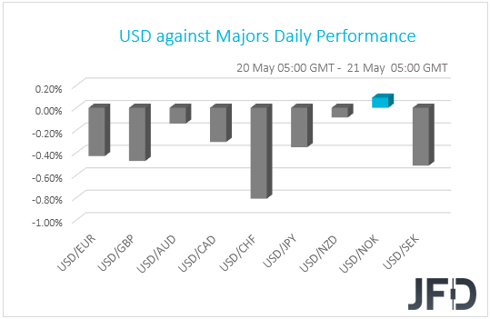 USD performance G10 currencies