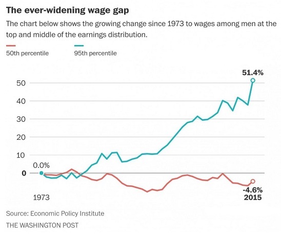 Income Inequality Again
