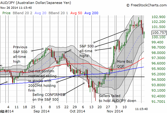 Keeping a close eye on developments with AUD/JPY 