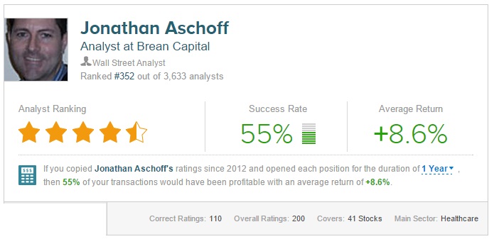 Aschoff's Celldex Call