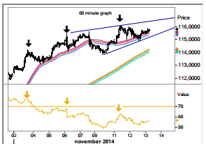 AUD/NZD Daily Chart