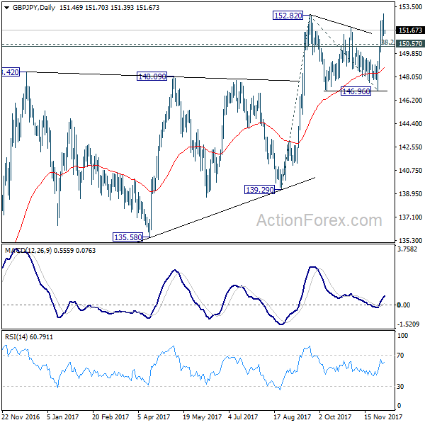 GBP/JPY Daily Chart