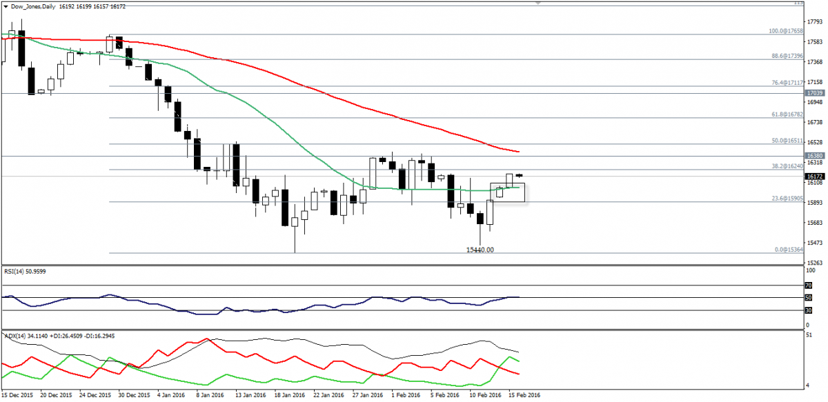 Dow jones futures deals investing