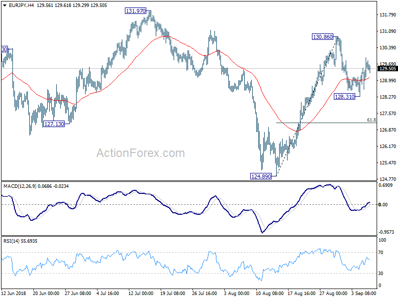 EUR/JPY