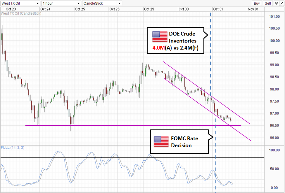 WTI Crude 1