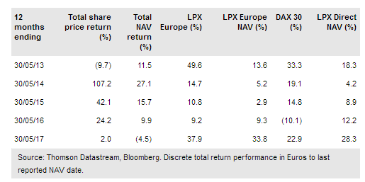 Heliad Equity Partners