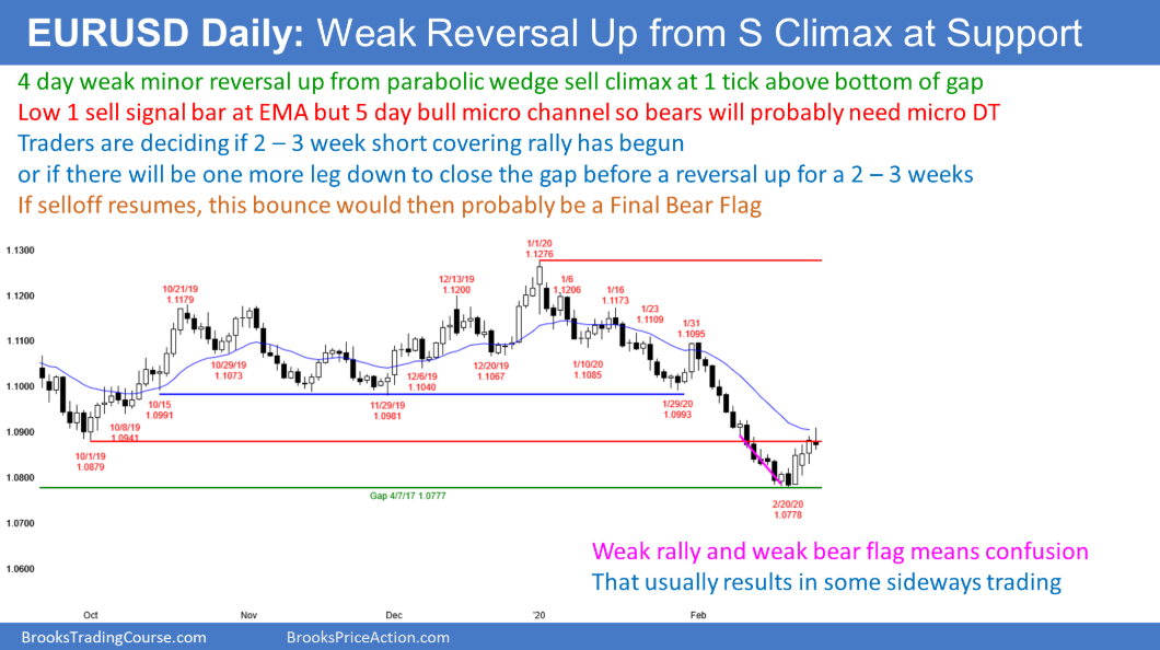 EUR/USD