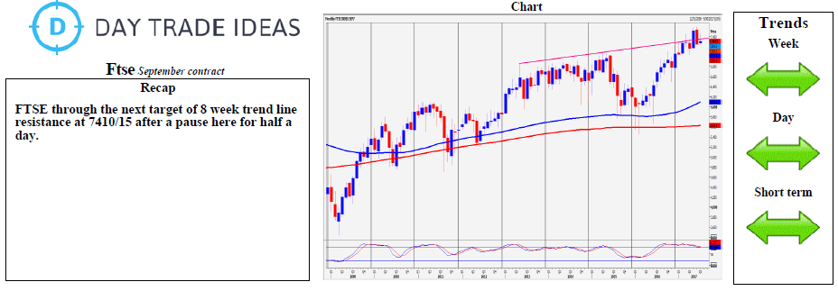 Ftse