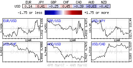 Global FX