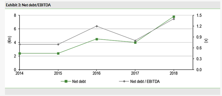 Balance Sheet And Cash Flow