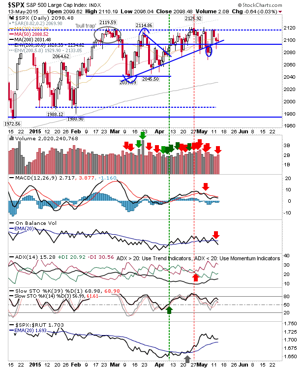 SPX Daily Chart