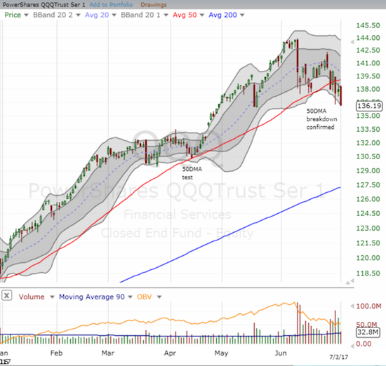 QQQ Chart