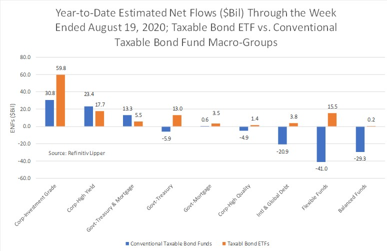 YTD ENFs TFI Funds Vs TFI ETFs