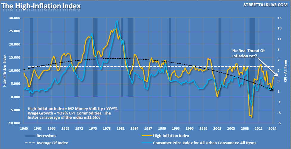Deflation And The Market