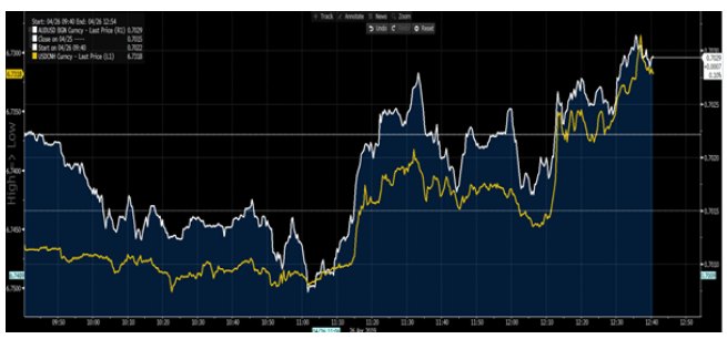 USDCNH