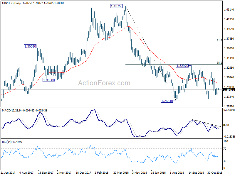 GBP/USD