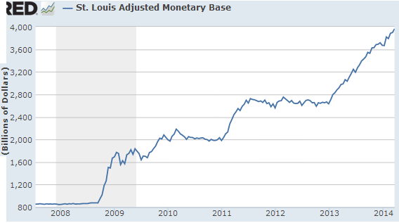 Monetary base