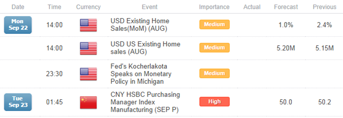 Precious Metals Pummeled, Crude and Copper Slump Ahead Of China Data 