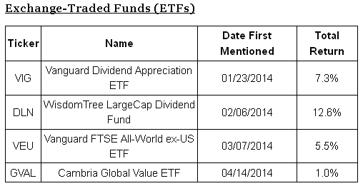 Exchange-Traded Funds