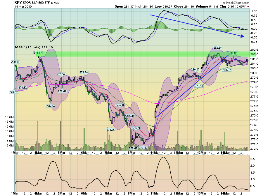 SPDR S&P 500