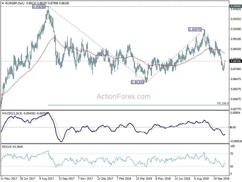 EUR/GBP