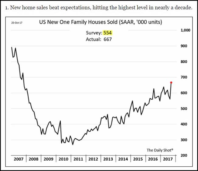 New Home Sales