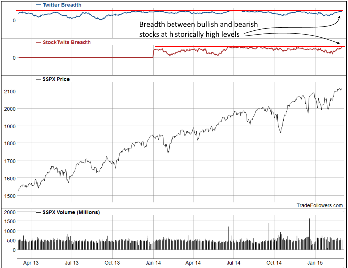 Bullish Vs. Bearish Stocks