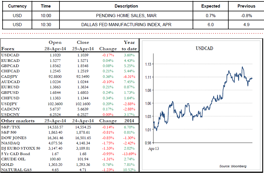 PENDING HOME SALES, MAR